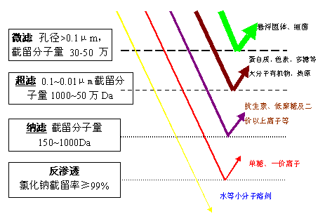 有機(jī)膜成套設(shè)備