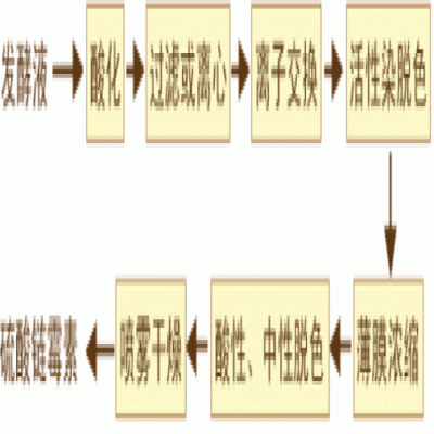 膜分離技術(shù)在鏈霉素中的應(yīng)用